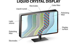 PC Monitors