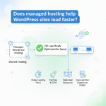 Does managed hosting help WordPress sites load faster?