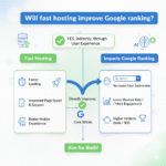 Will fast hosting improve Google ranking?