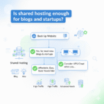 Is shared hosting enough for blogs and startups?