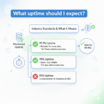 What uptime should I expect?